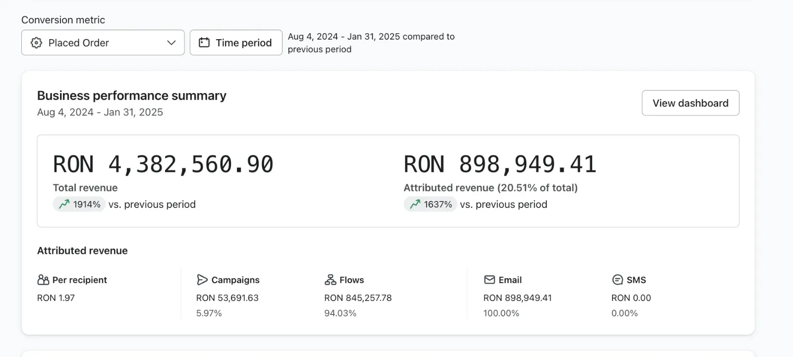 Automations and revenue dashboard