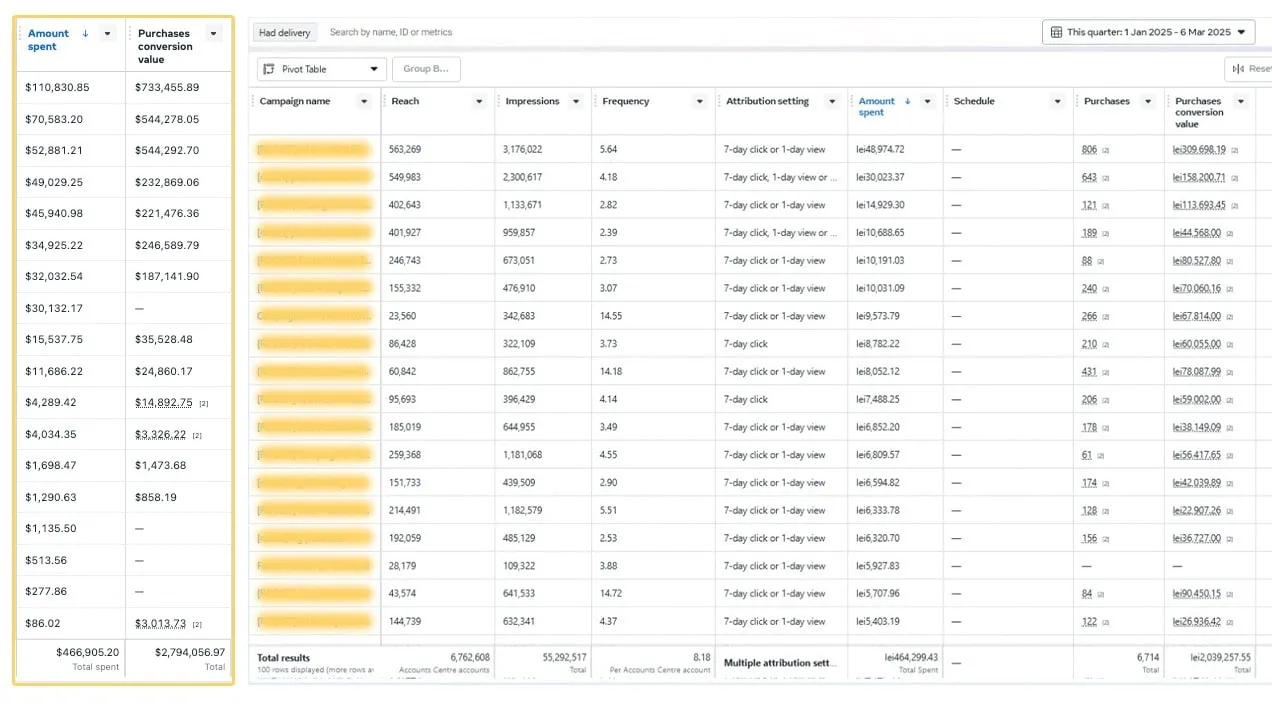 Meta Ads Manager screenshot
